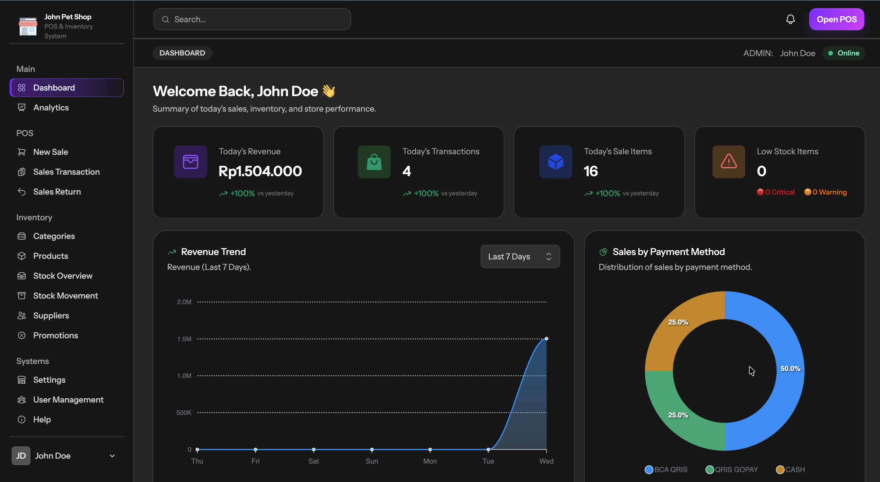 Dashboard NexaPOS